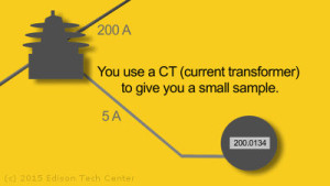 CurrentTransformerDiagram400