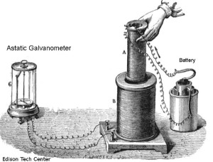 Faraday Galvanometer